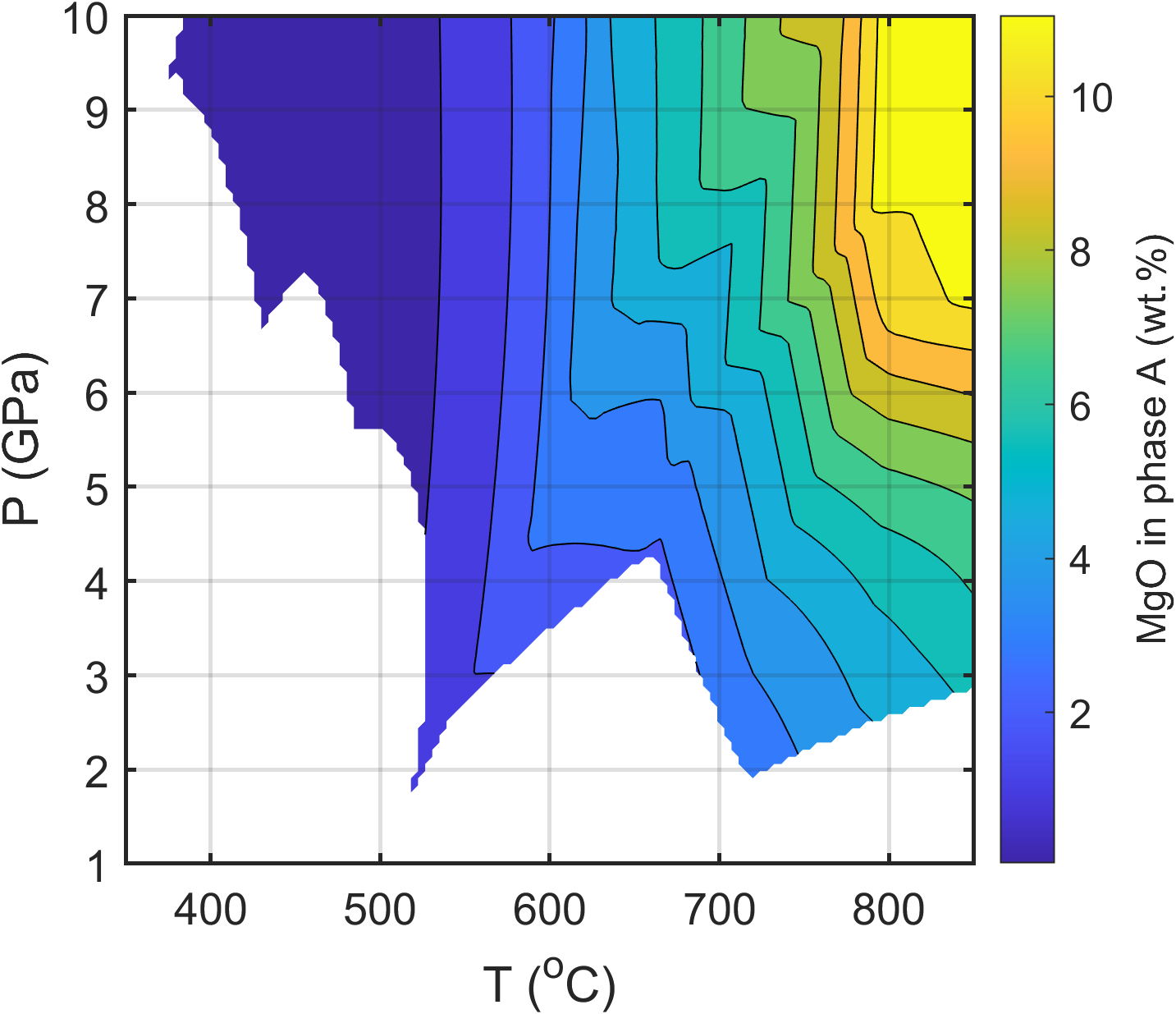 Column 7 (MgO in phase A, wt%) of the shipped Pelite_avg_1.dat table, contoured across its full 1-10 GPa, 350-850C range.